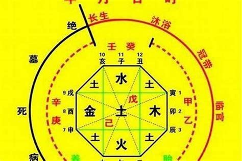 五行欠火 九運|【九運 八字 喜火】九運：你的八字喜火嗎？利八字火多還是欠火。